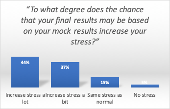 chart 3